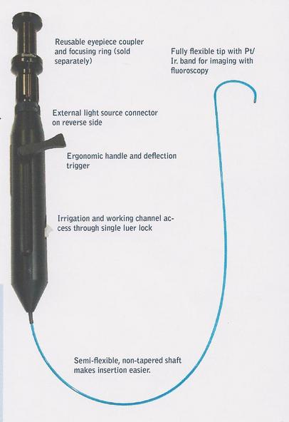 Disposable Ureteroscope