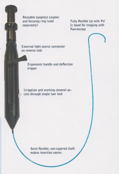 Disposable Ureteroscope